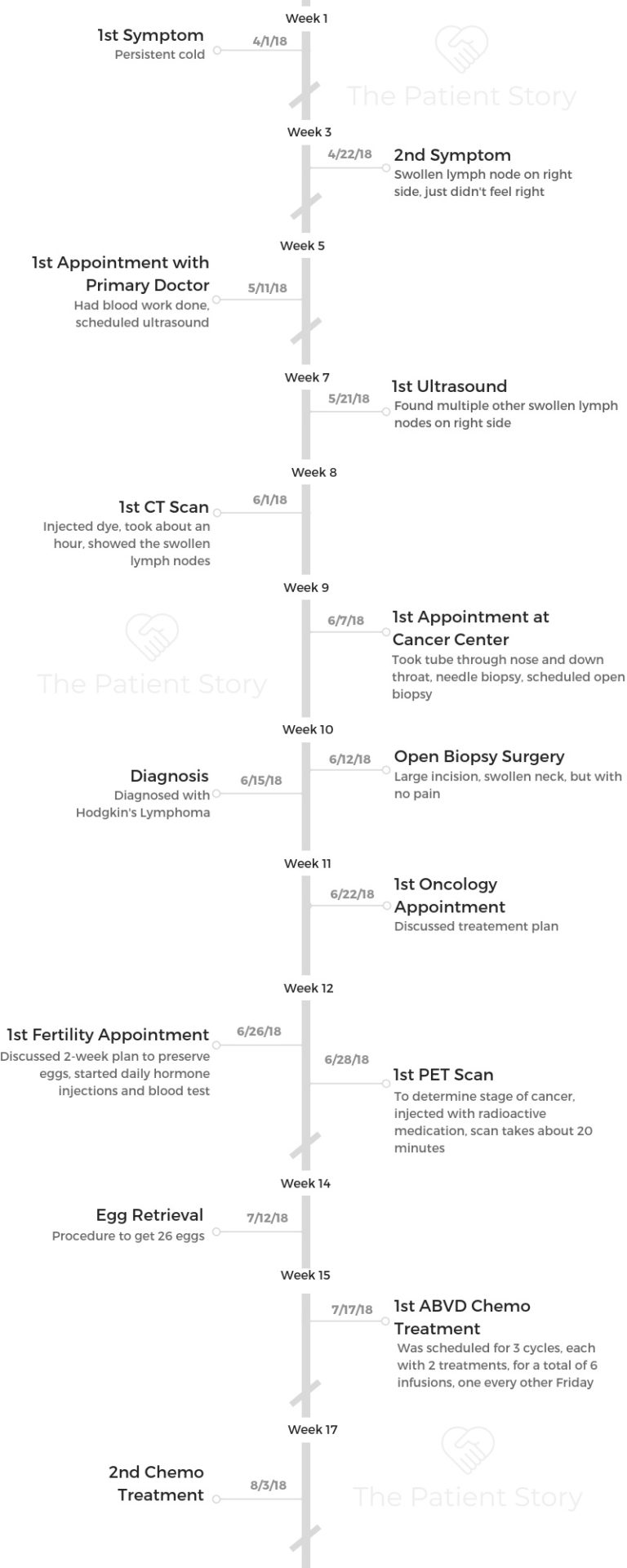 Danielle's Stage 2 Classical Hodgkin's Lymphoma Story - The Patient Story