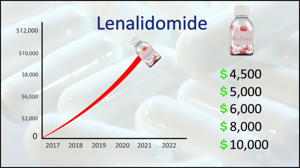 Lenalidomide