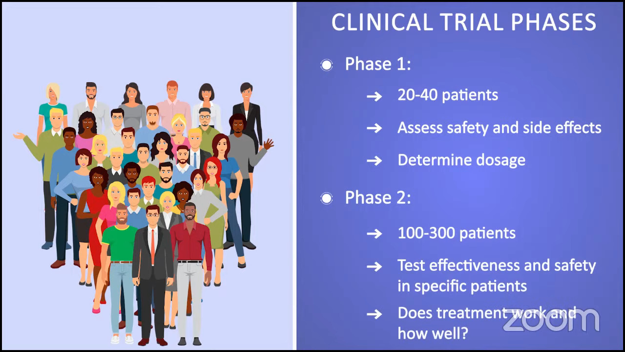 The Latest in Myelofibrosis Treatments - Clinical Trials