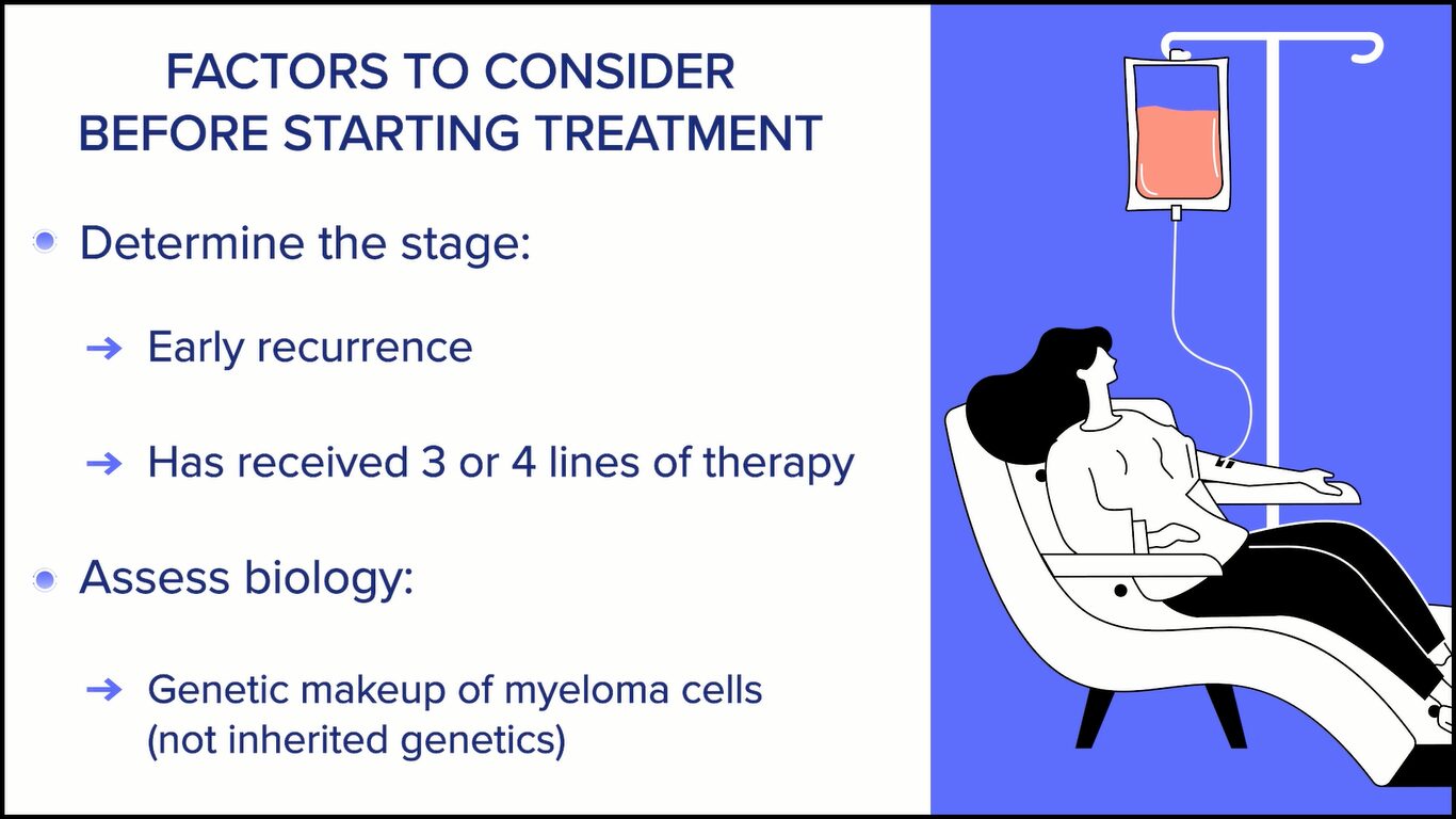The Latest in Multiple Myeloma - Understanding Promising Treatment Options