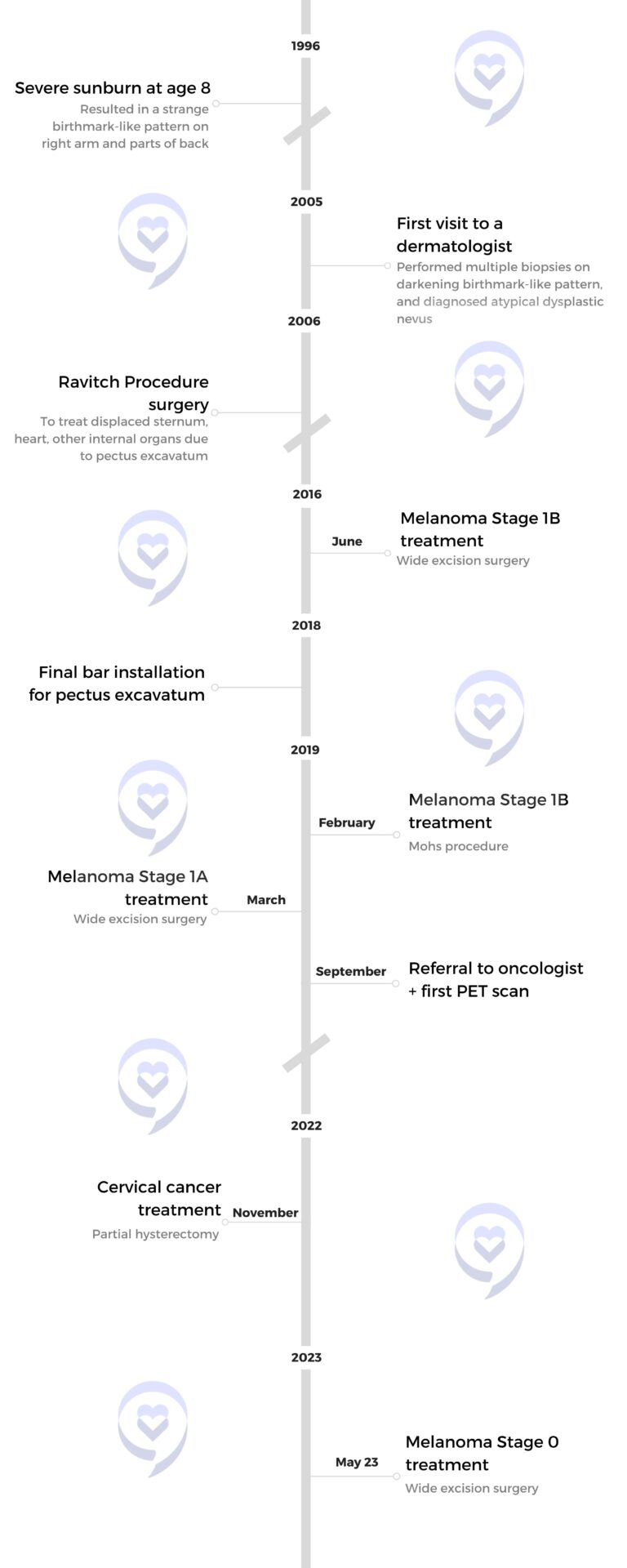 Amy S Melanoma And Cervical Cancer Story The Patient Story Amy S Melanoma And Cervical Cancer Story The Patient Story