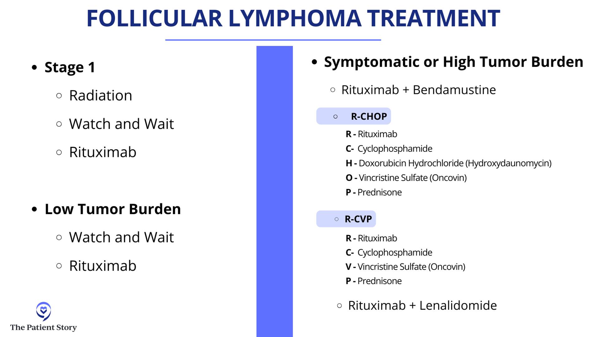 New Treatment Options for Non-Hodgkin Lymphoma