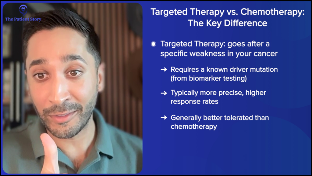 Comprehensive Biomarker Testing in Non-Small Cell Lung Cancer