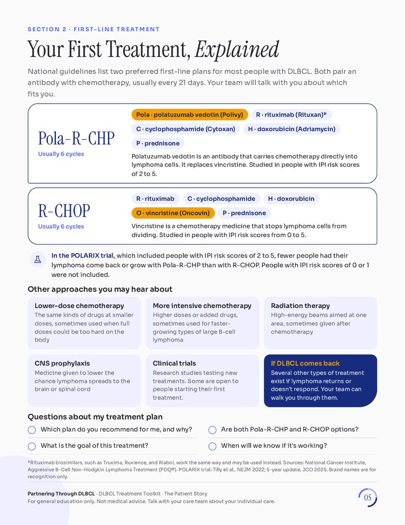 Toolkit page: Your First Treatment, Explained