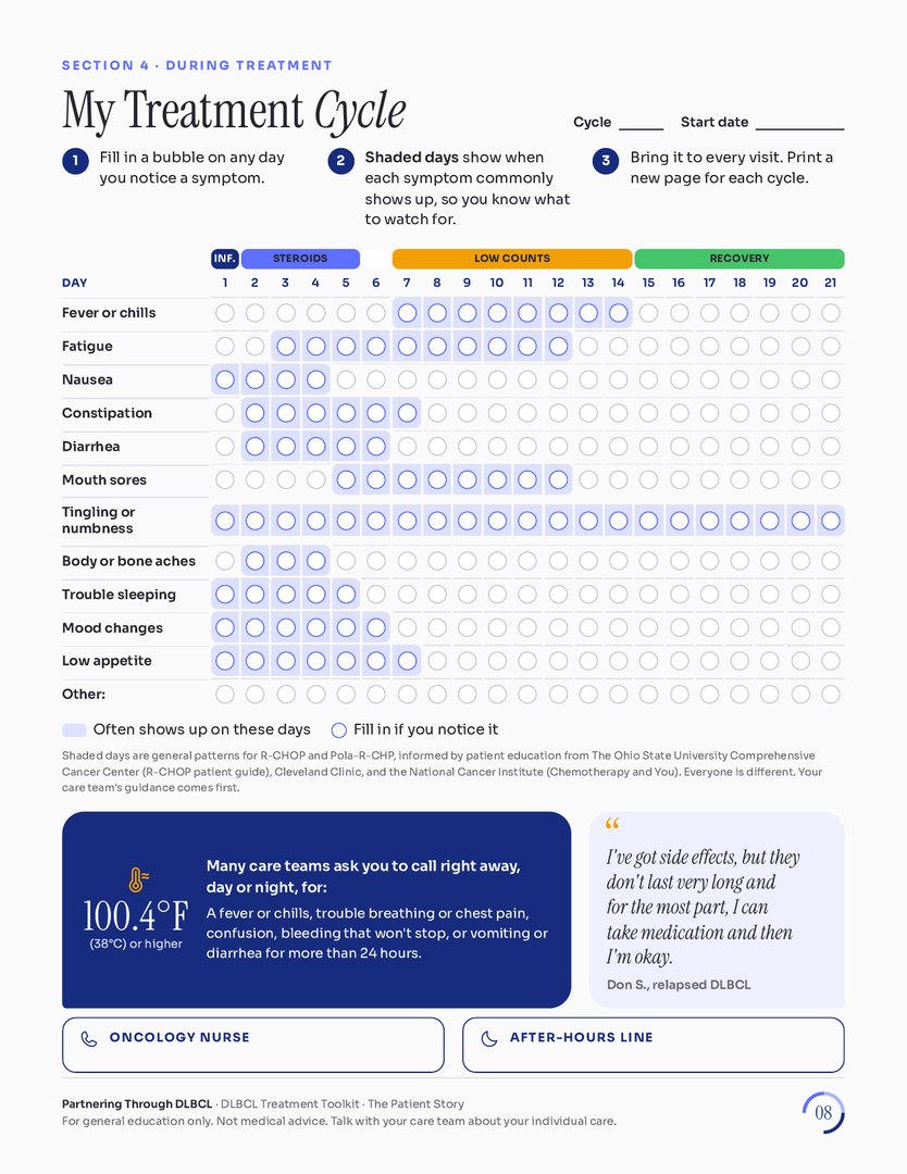 Toolkit page: My Treatment Cycle tracker