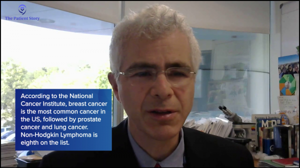 Looking to the Future - Treatment Paths for Relapsed-Refractory DLBCL