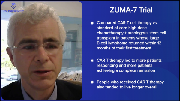 Looking to the Future - Treatment Paths for Relapsed-Refractory DLBCL